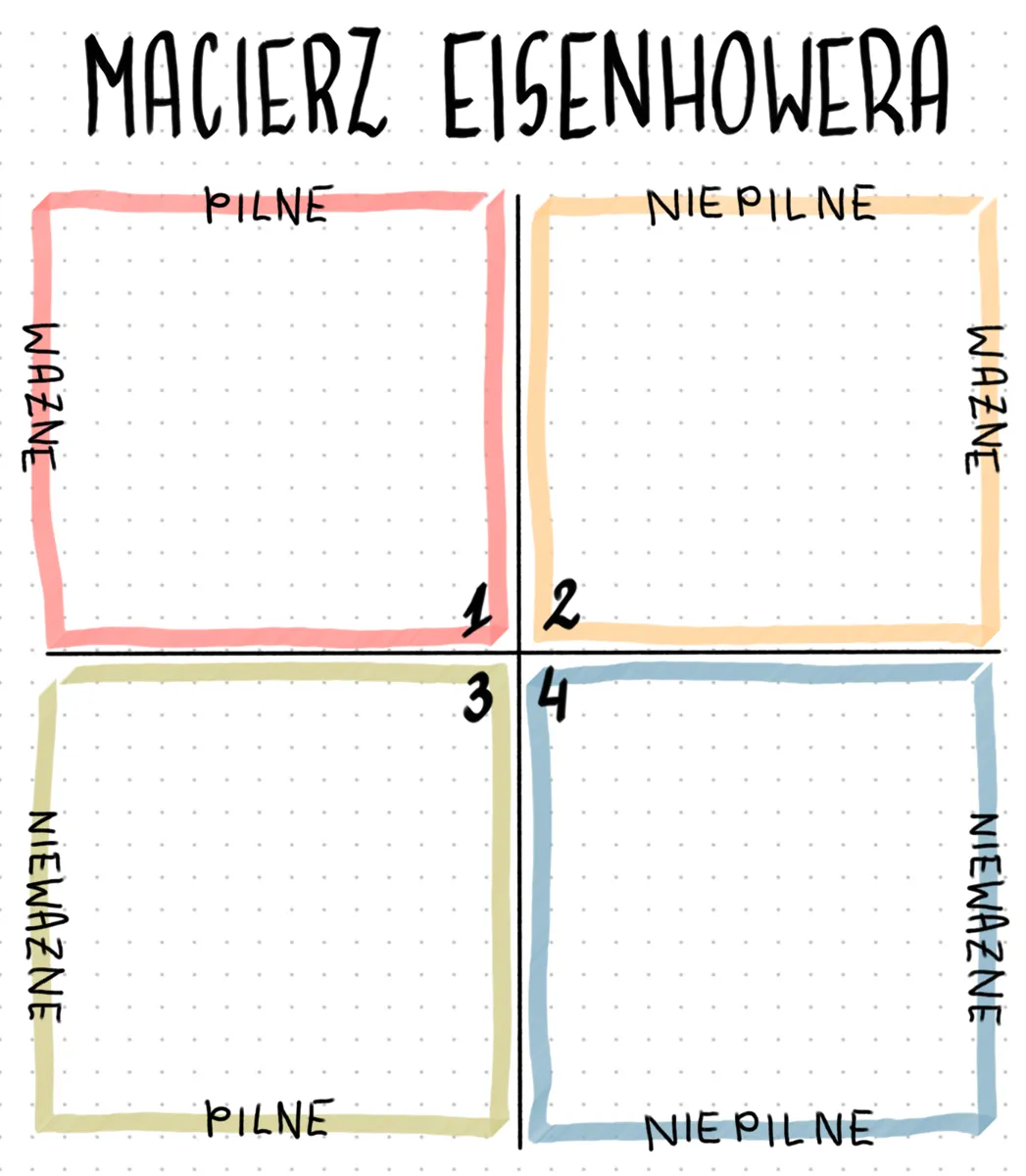 Macierz Eisenhowera